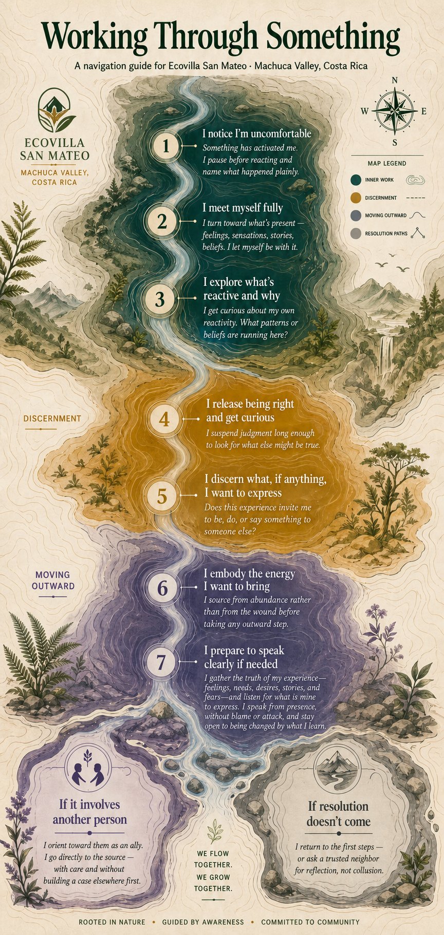 Working Through Something — a navigation guide for Ecovilla San Mateo